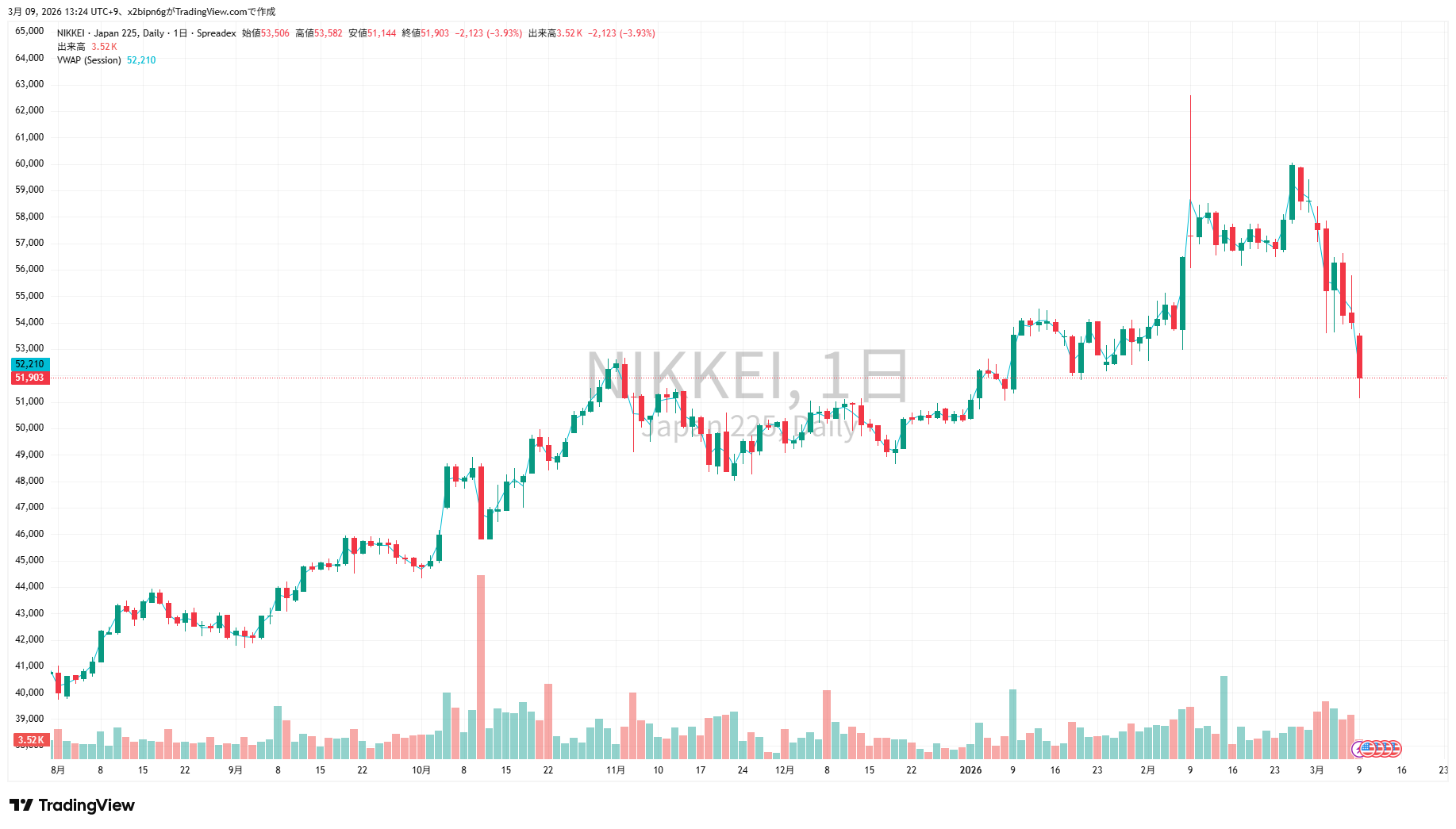NIKKEI_2026-03-09_13-24-47